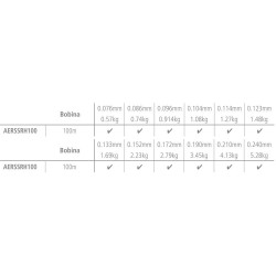 Monofilamentinis valas... 2